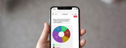 Spending insights interface in the Boubyan Mobile App to track your spending habits